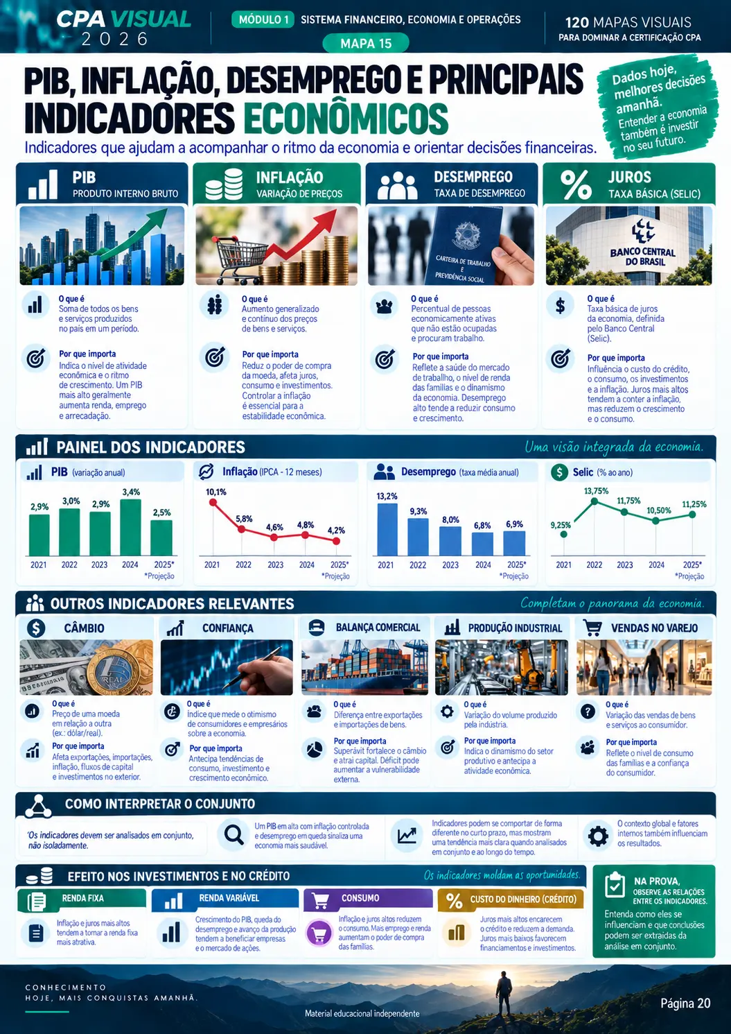 Página 20 do CPA Visual 2026