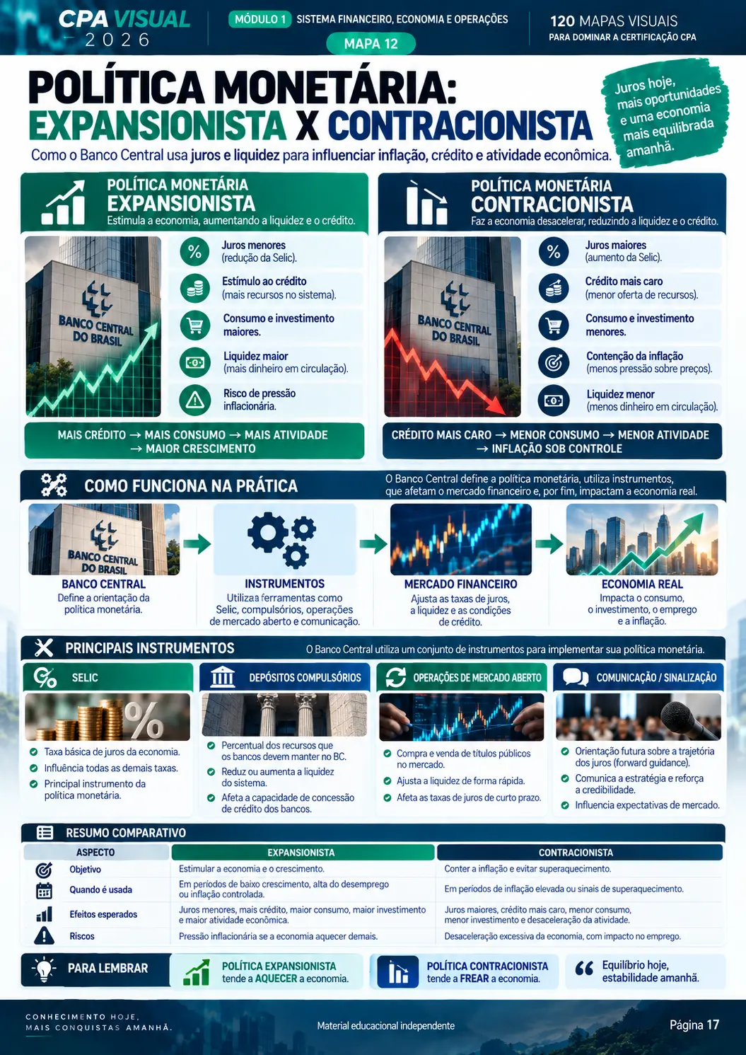 Página 17 do CPA Visual 2026