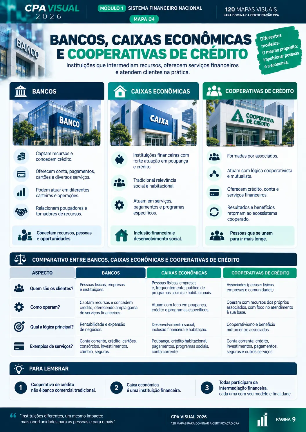 Amostra real 4 do material CPA Visual 2026