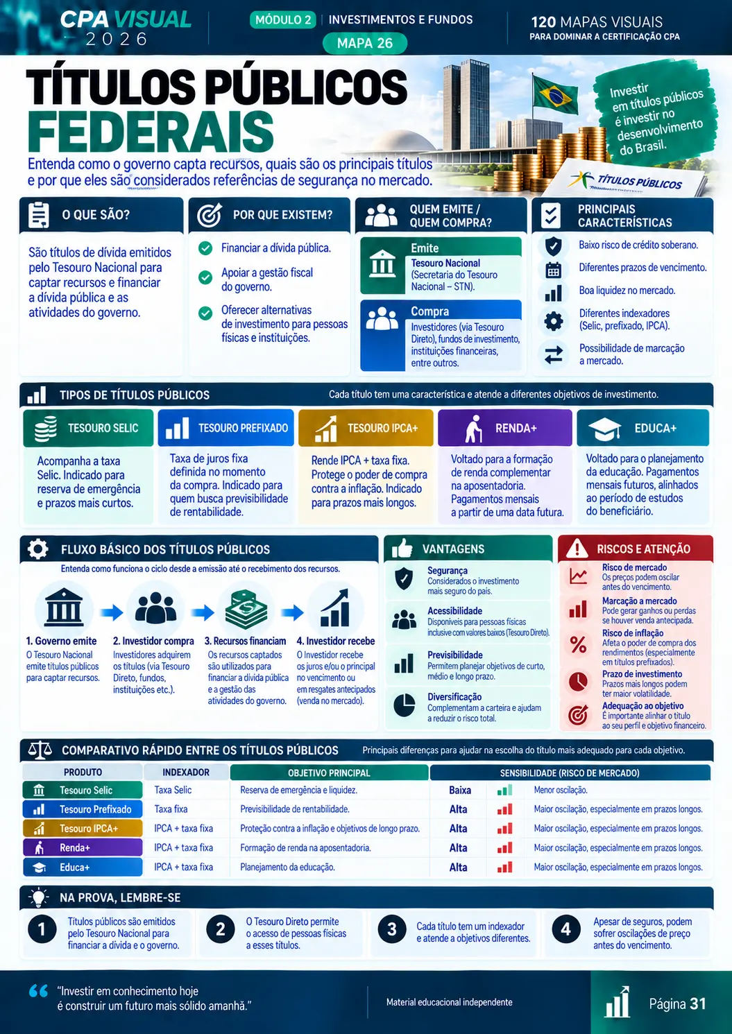 Página 31 do CPA Visual 2026