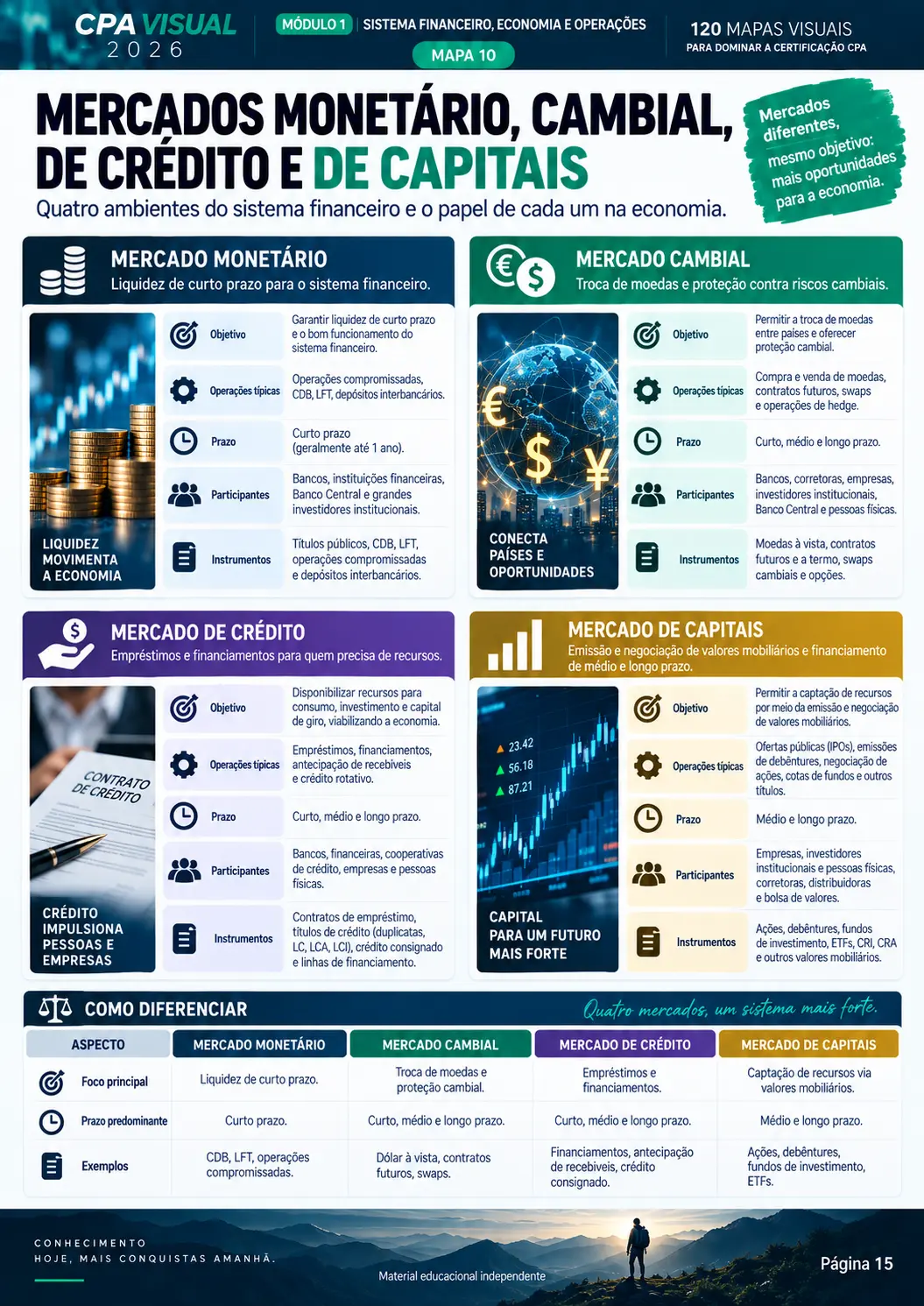 Amostra real 10 do material CPA Visual 2026