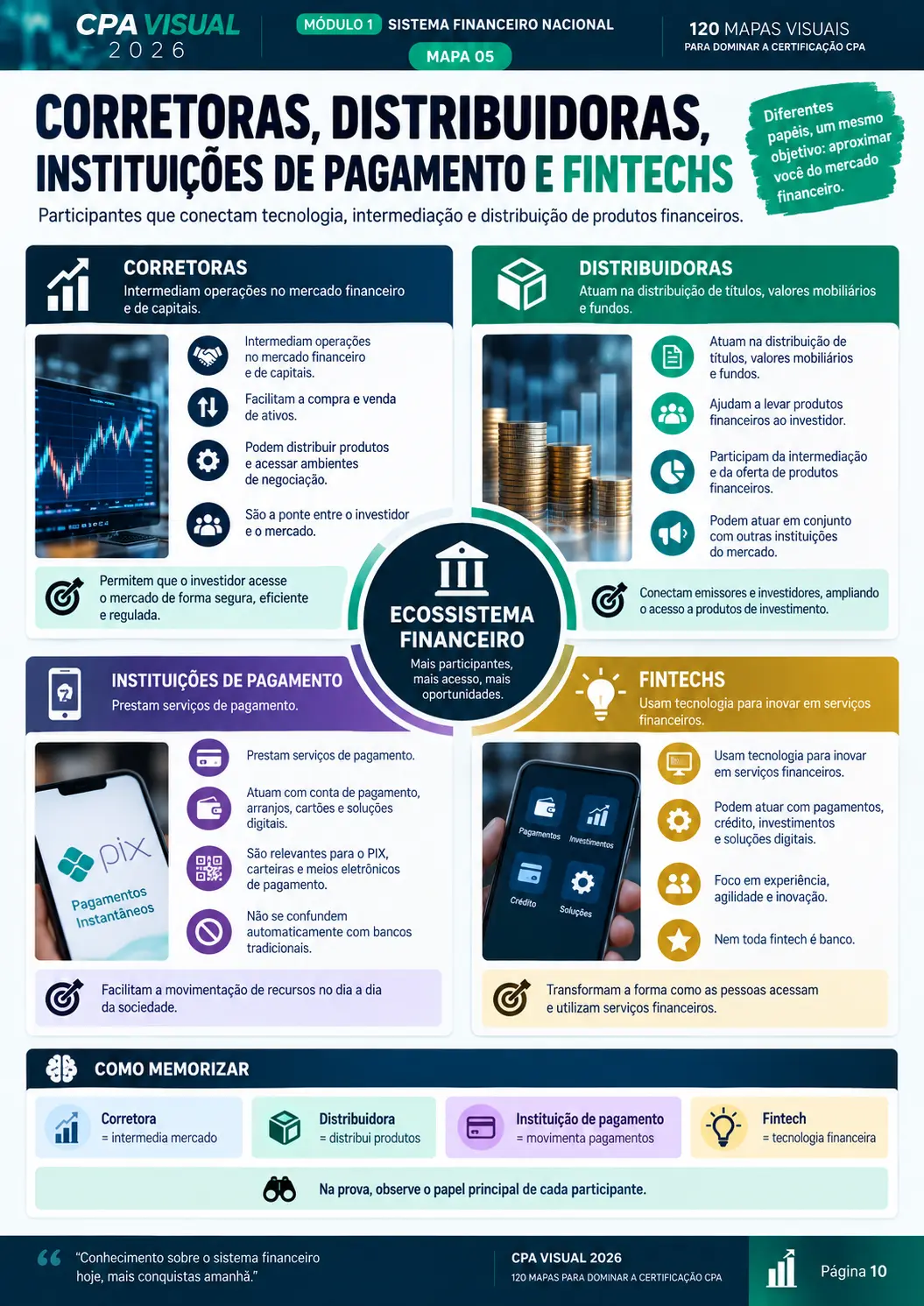 Amostra real 5 do material CPA Visual 2026