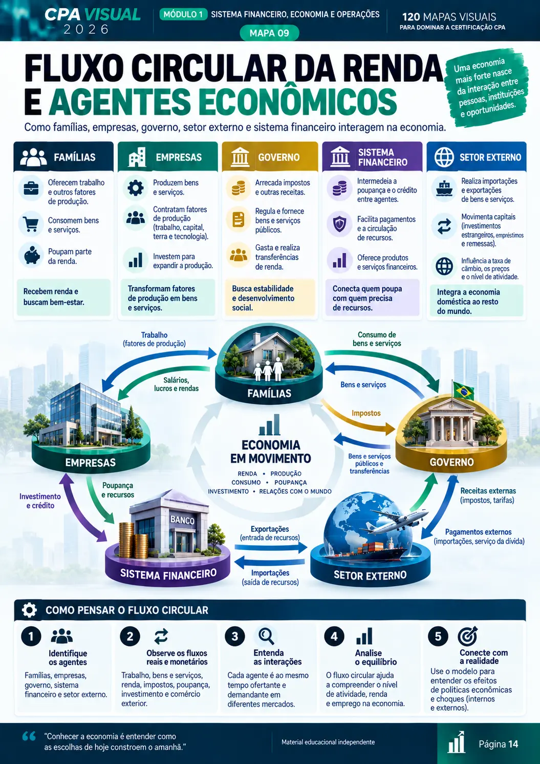 Amostra real 9 do material CPA Visual 2026