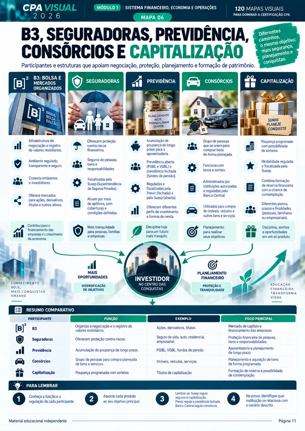 Amostra real 6 do material CPA Visual 2026